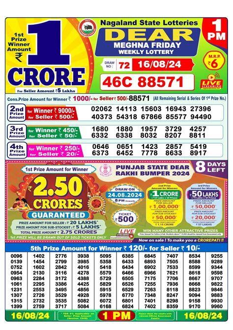 Nagaland Lottery Result 8 PM Winners List 16.